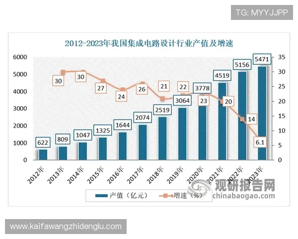 K8平台在网络游戏行业中的应用场景与未来发展趋势分析