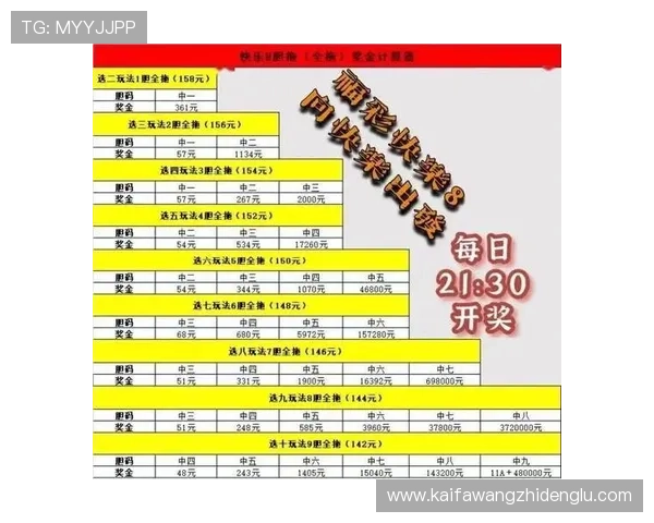 凯发快3高频彩玩法介绍及投注技巧助你提升中奖几率