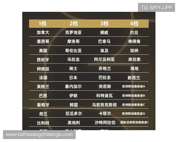 2026年世界杯赛制规则出炉对比历史赛制新旧差异及影响分析