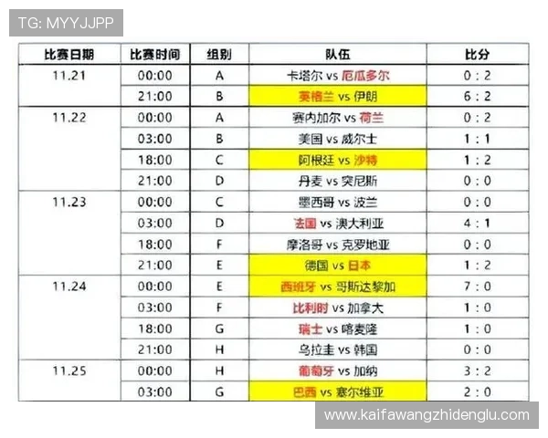 2026年世界杯欧洲区预选赛分组情况全攻略，助你掌握最新分组信息与比赛时间安排