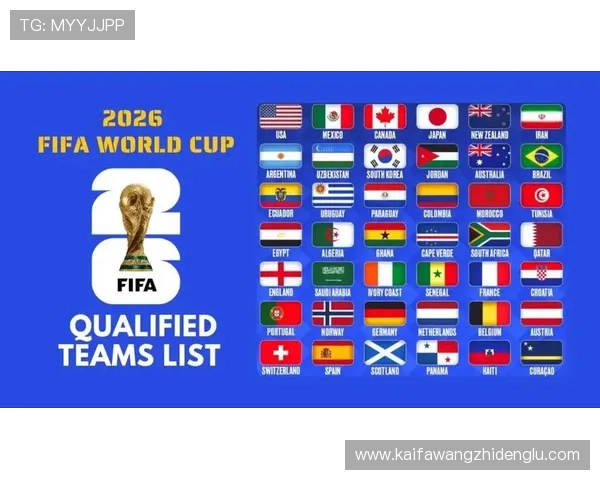 全面解读2026年世界杯48队晋级规则及各洲区预选赛的具体安排