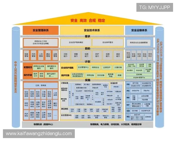 了解凯发娱乐旗舰厅官方地址，最全的登录入口和安全保障方案