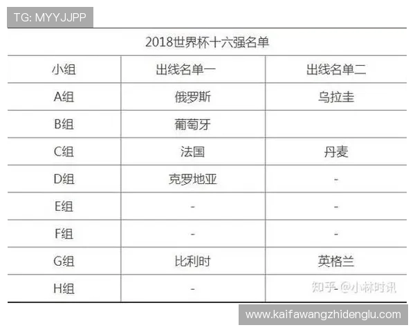 乌拉圭对西班牙世界杯比赛时间表及赛程安排详细解析 乌拉圭对西班牙世界杯比赛时间表及赛程安排详细解析